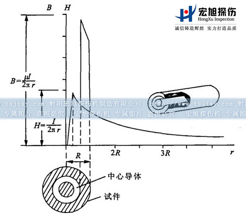 国产精品成人麻豆视频中心导体法