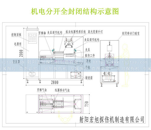 全封闭国产精品成人麻豆视频结构图