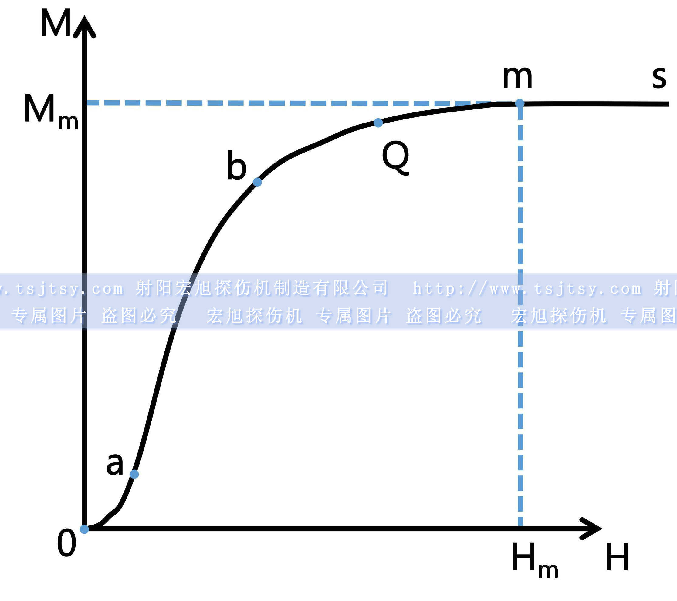 国产精品成人麻豆视频初始磁化曲线