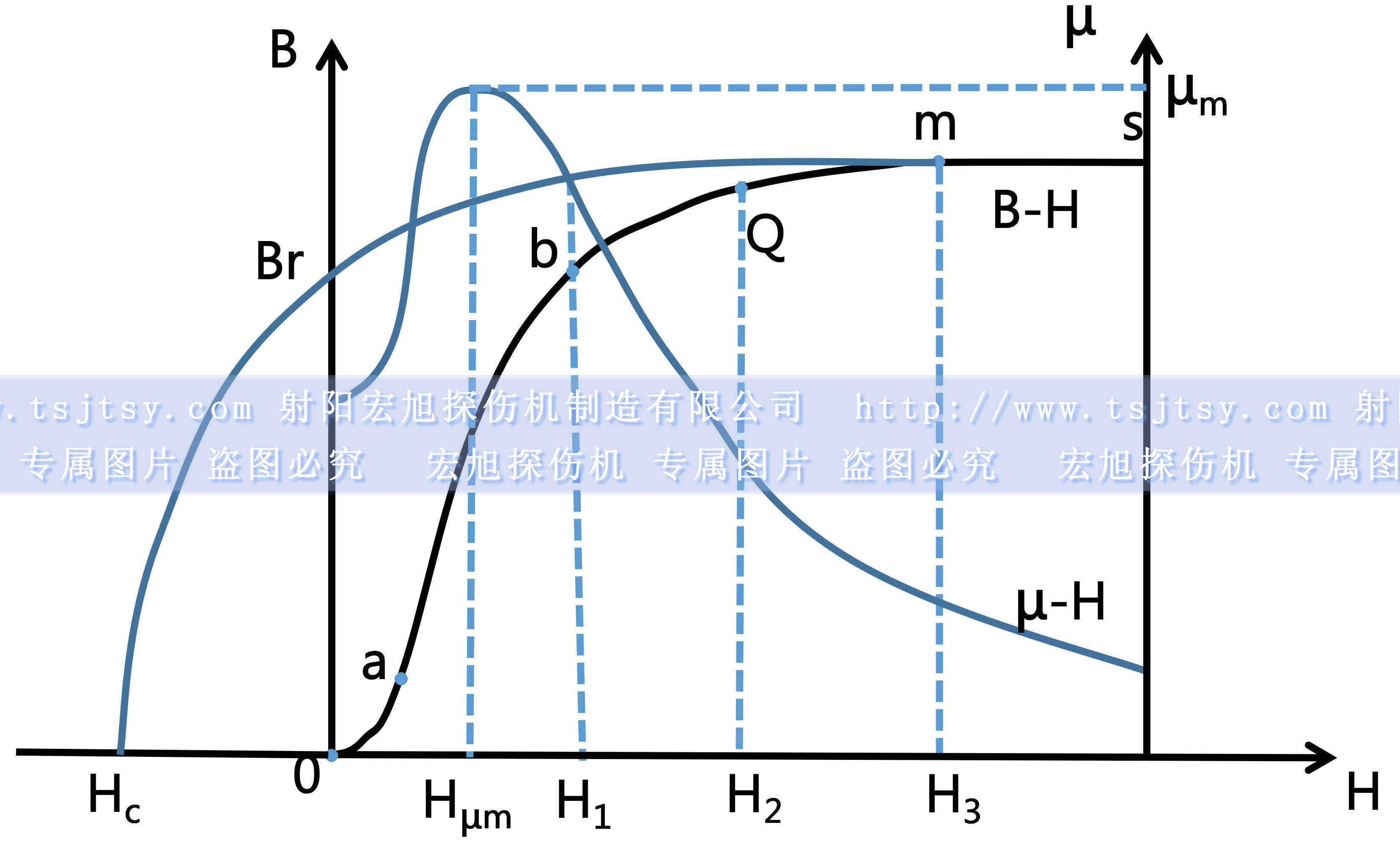 麻豆污污污APP下载初始磁化曲线