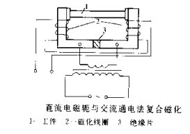 国产精品成人麻豆视频摆动磁场