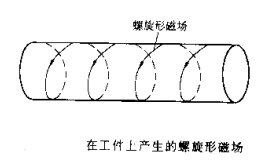 麻豆污污污APP下载摆动磁场