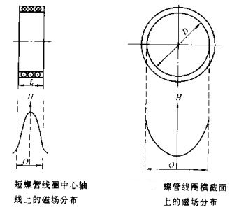 国产精品成人麻豆视频短螺线管线圈