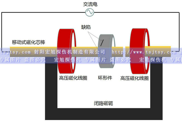 HCDG-5000型微机控制闭路磁轭国产精品成人麻豆视频