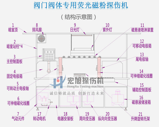阀门阀体荧光国产精品成人麻豆视频